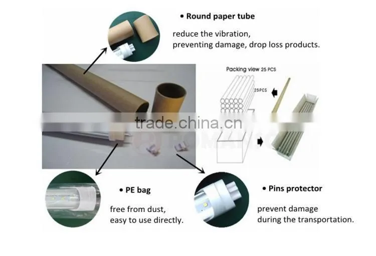 2016 China wholesale t8 led batten fittings directly replace in fixutre