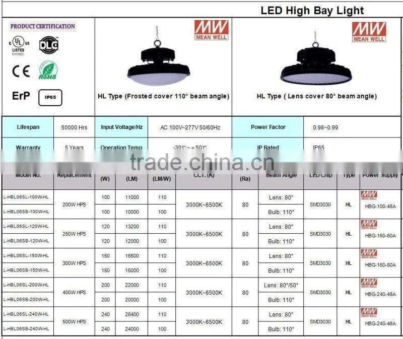 UFO 100W LED high bay light with UL DLC