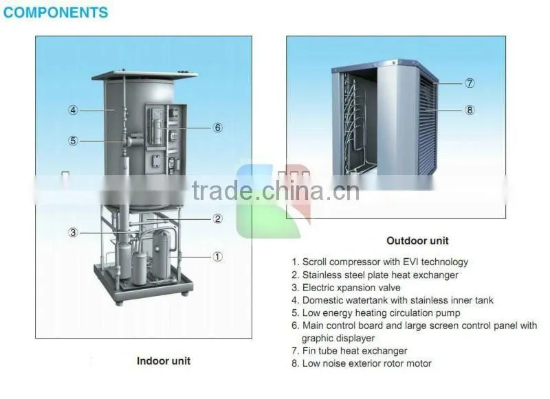 Air Source Heat Pumps