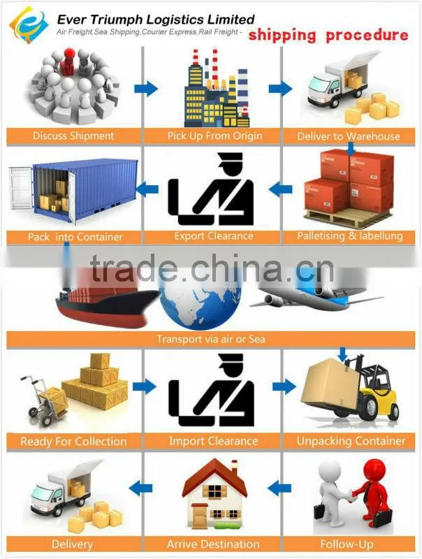 Freight forwarder shipping company from China to Dubai