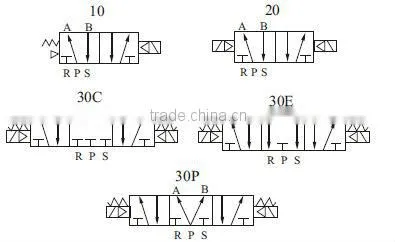 Low price Electric valve Air valve Control valve Solenoid valve 4V110-06 4V100 series