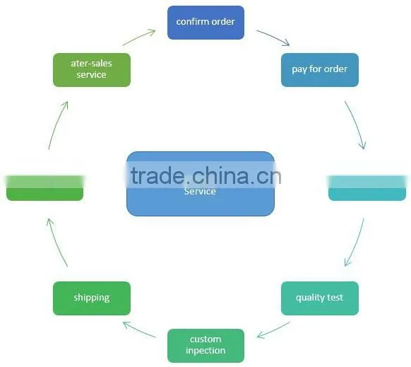 Fin Tube Steel Heat Exchanger from China