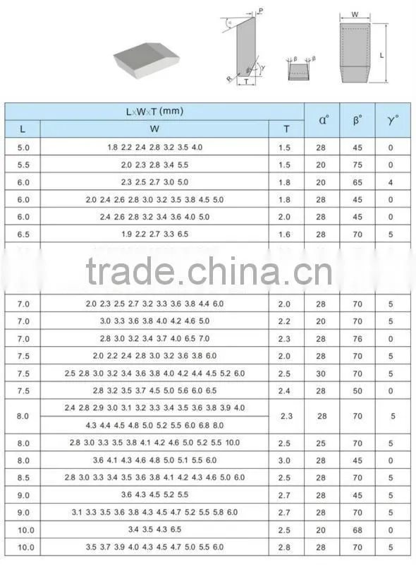 Chinese manufacture and supply carbide saw tips