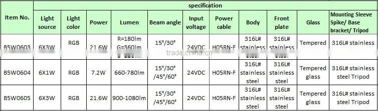 6W multi color IP68 stainless steel underwater LED lights
