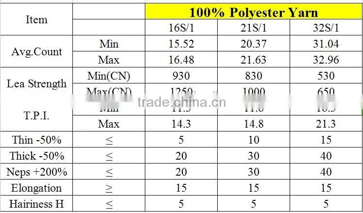 china yarn polyester spun yarn