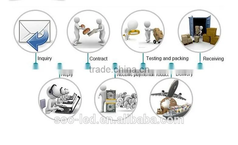 New Hot Alibaba Online Shopping Industrial Led High Bay Light 50W