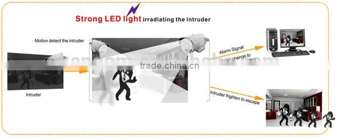 2015 new model alarm ahd camera 2.8-12mm lens waterproof camera top 10 cctv camera factory china