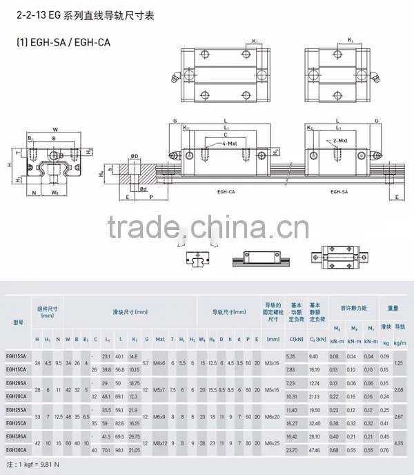 TAIWAN HIWIN linear guide and slide block