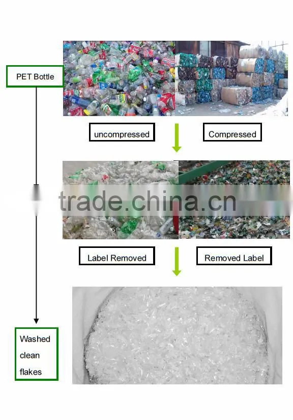 PET bottle recycling line