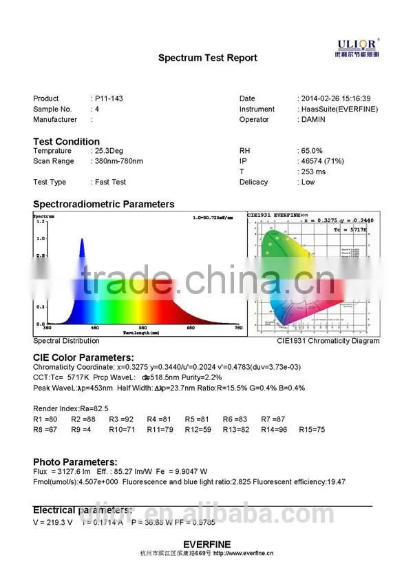 P10-310 Led panel light with Bipolar PFC frequency of lightning source, harmonic, ripple< 5, color tolerance< 6 led panel light