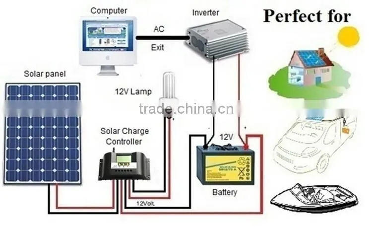 high power waterproof portable pwm 12v 10a ce rohs solar charge controller