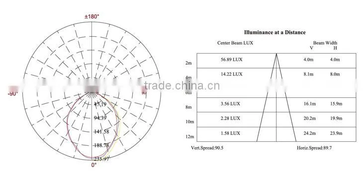 3 years warranty 3W dimmable high power led downlight price