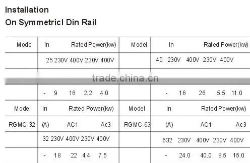 on top sale and high quality electrical modular contactor/AC modular contactor