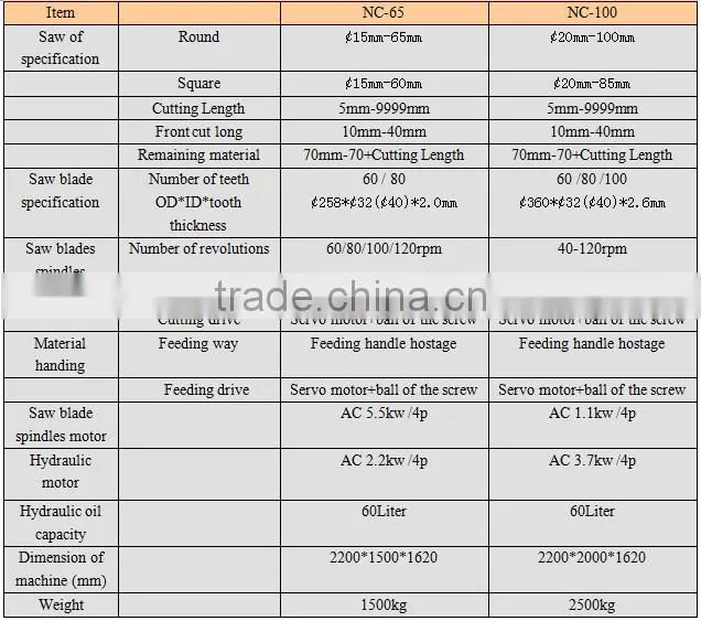 High Presicion and Pecfect Working Circular Saw Machine