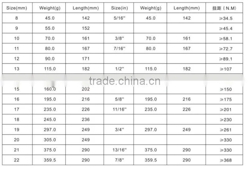 Single Hangtag Flexible Head Combination ratchet wrench