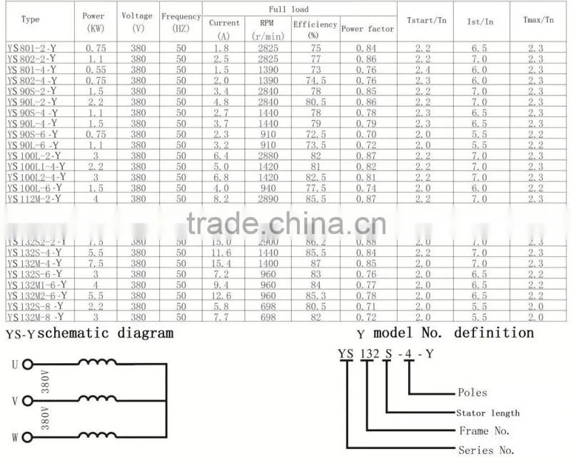 Y three phase electric motor for conveyor belt