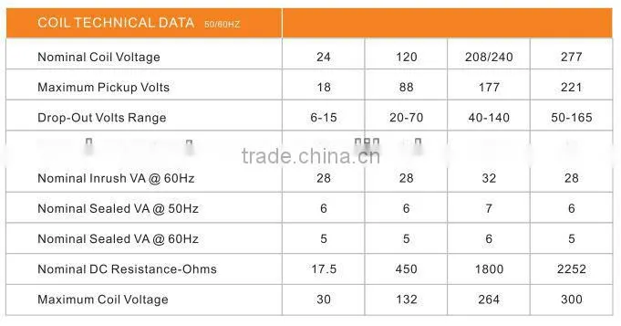 Refrigeration components 2 poles 40A 24VAC dp AC contactor for furnas squareD HCC type ac cotactor