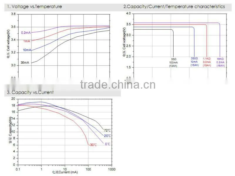 ER34615 battery,D size battery,D size 3.6v lithium battery from Ramway