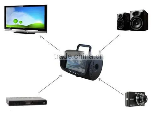 7''-12" portable dvd player with stereo speaker