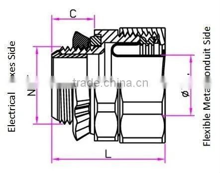 UL Listed Liquid Tight flexible Conduit Fitting