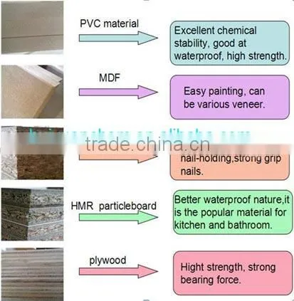 morden melamine board / particle board / MDF wardrobe