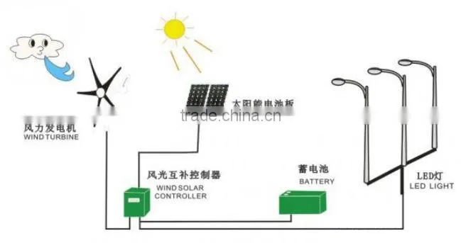 Economic Design, Full +Half Power 12 Hrs solar power energy street light pole