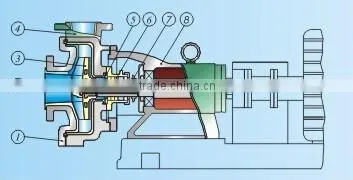 Slurry pump, for oils