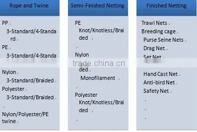 High Strength Orangen 5mm 3" HDPE bradied knotted netting for large scaled single ship bottom trawl net