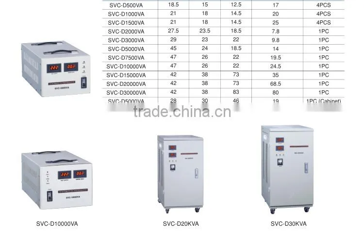 SVC 500v 1kv 2kv 3kv 5kv LED automatic voltage stabilizer