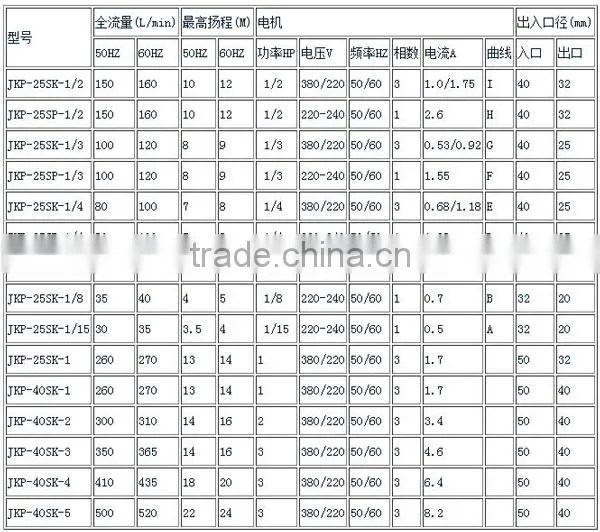 High Volume Low Pressure Domestic Water Pumps Electric