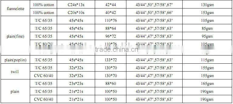 T/C 65/35 45s*45s 110*76 white pocketing fabric