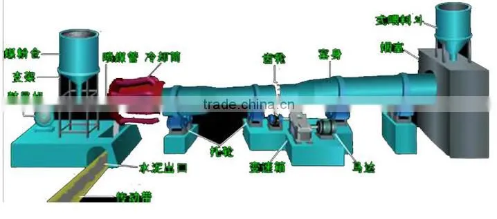 Energy-saving active lime rotary kiln for lime plant