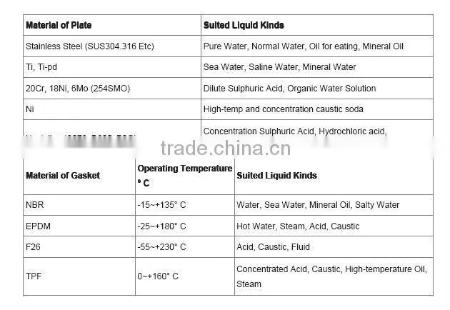 Brazed plate heat exchanger ,small and high efficiency,heat exchanger manufacture