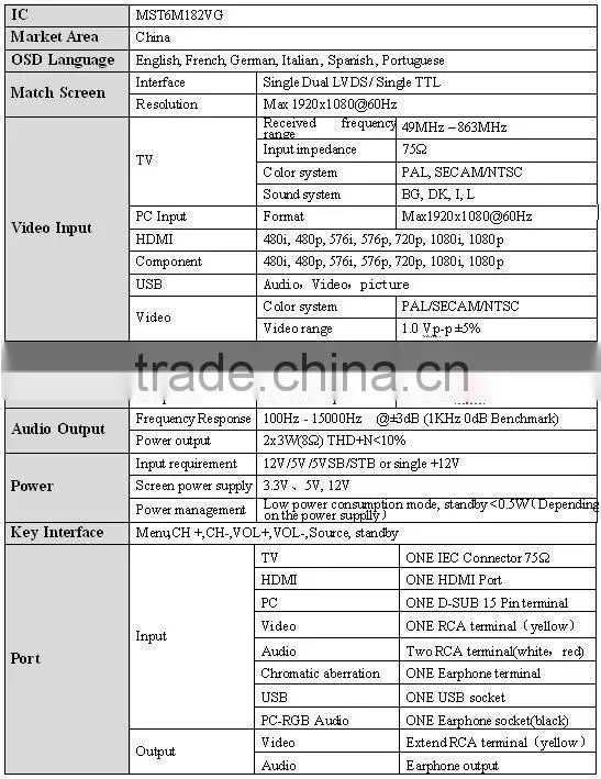 Small led display board with HDMI,VGA,USB for HD LCD TV