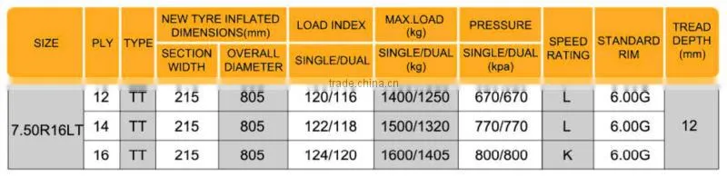 All steel radial tyre BT216 7.50R16LT