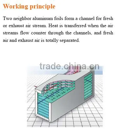 Counter flow aluminum heat exchanger core for ventilator