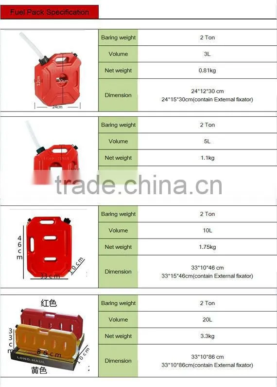 3L / 5L / 10L / 20L OEM plastic petrol jerry cans