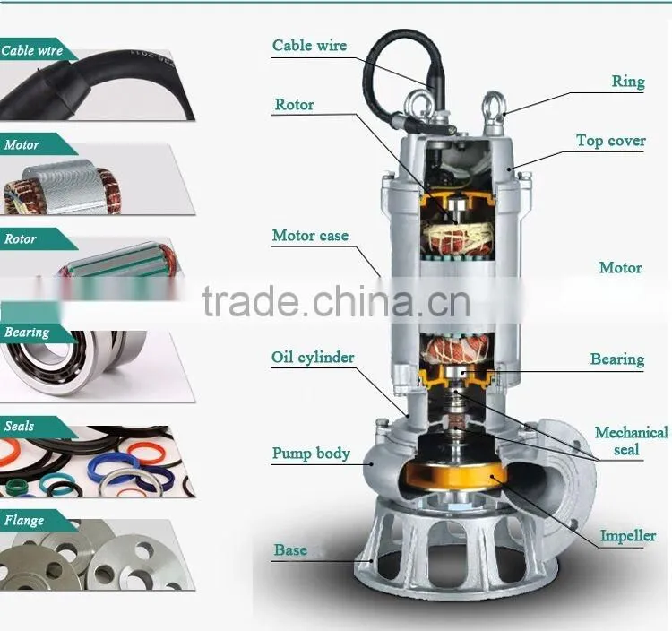 electric submersible transfer pump explosion proof