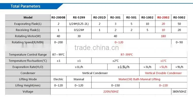 Hot Selling Lab Distillation Equipment for Alcohol