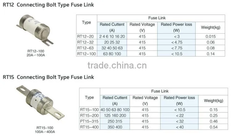 electrical hrc firework fuse link