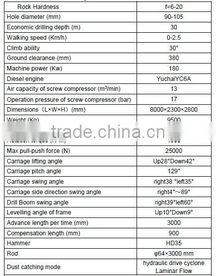 China High Quality Good Performance All In One Type DTH Drilling Rig