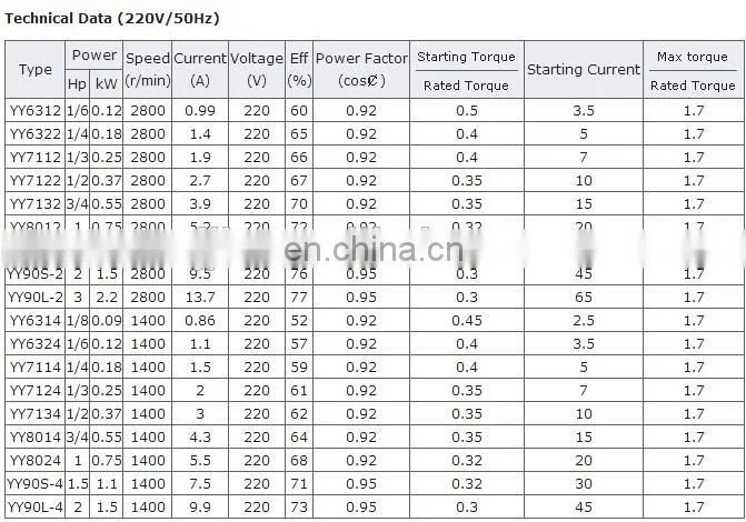 YL power motors electric 220 volt asynchronous capacitor 220v ac single phase 4hp electric motor