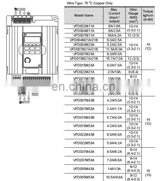 Delta Inverter VFD015A43B VFD-A Series 1.5KW 3 PH 380V 4.2A High Function Low Frequency Inverter