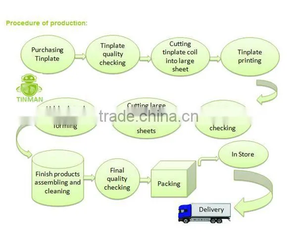Metal printed tinplate
