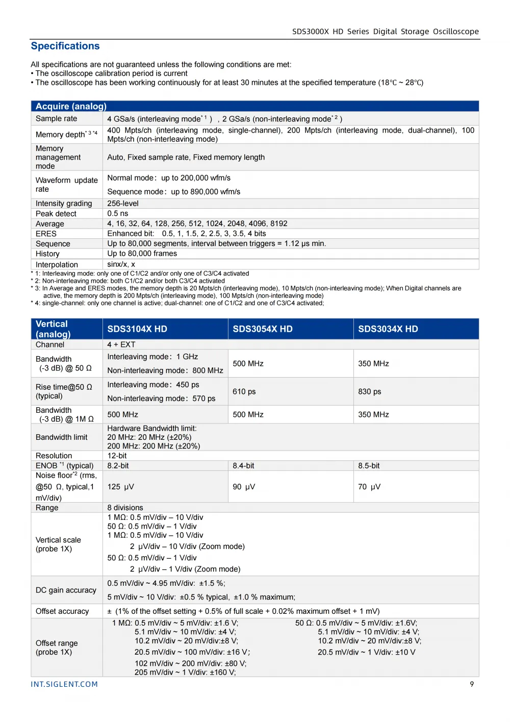 10SDS3000X-HD_Datasheet_EN01C_10