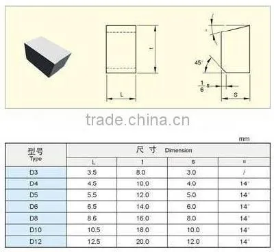 Original quality T5K10/T15K6/BK8 hard metal carbide plate for lathe cutting tools from Zhuzhou Kerui