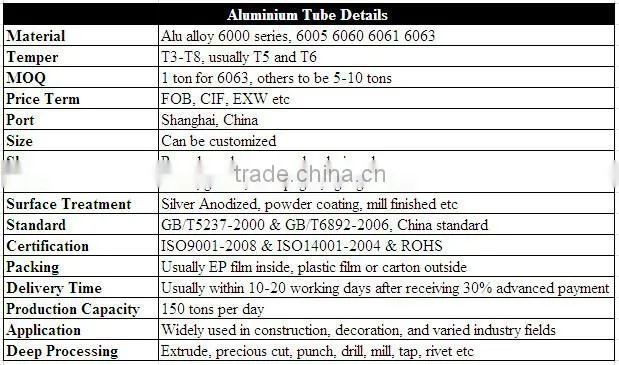 customized aluminium hollow tube price per kg from Shanghai Jiayun