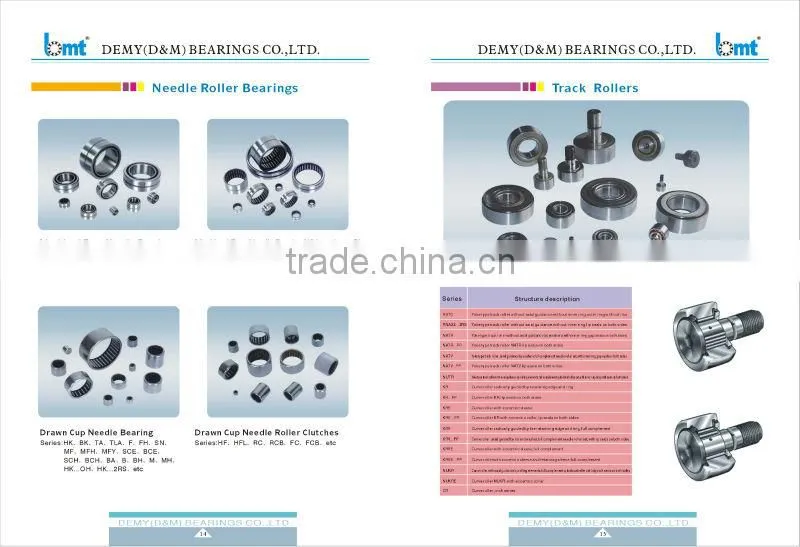 High Quality Supporting Bearings (KRV,KRV..PP Series)
