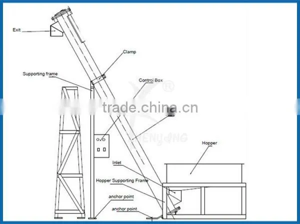 ZY69 carbon steel powders inlet and outlet conveyor