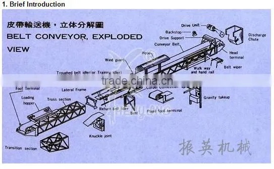 Zhenying adjusted direction mobile belt conveyor for cartons with CE&ISO
